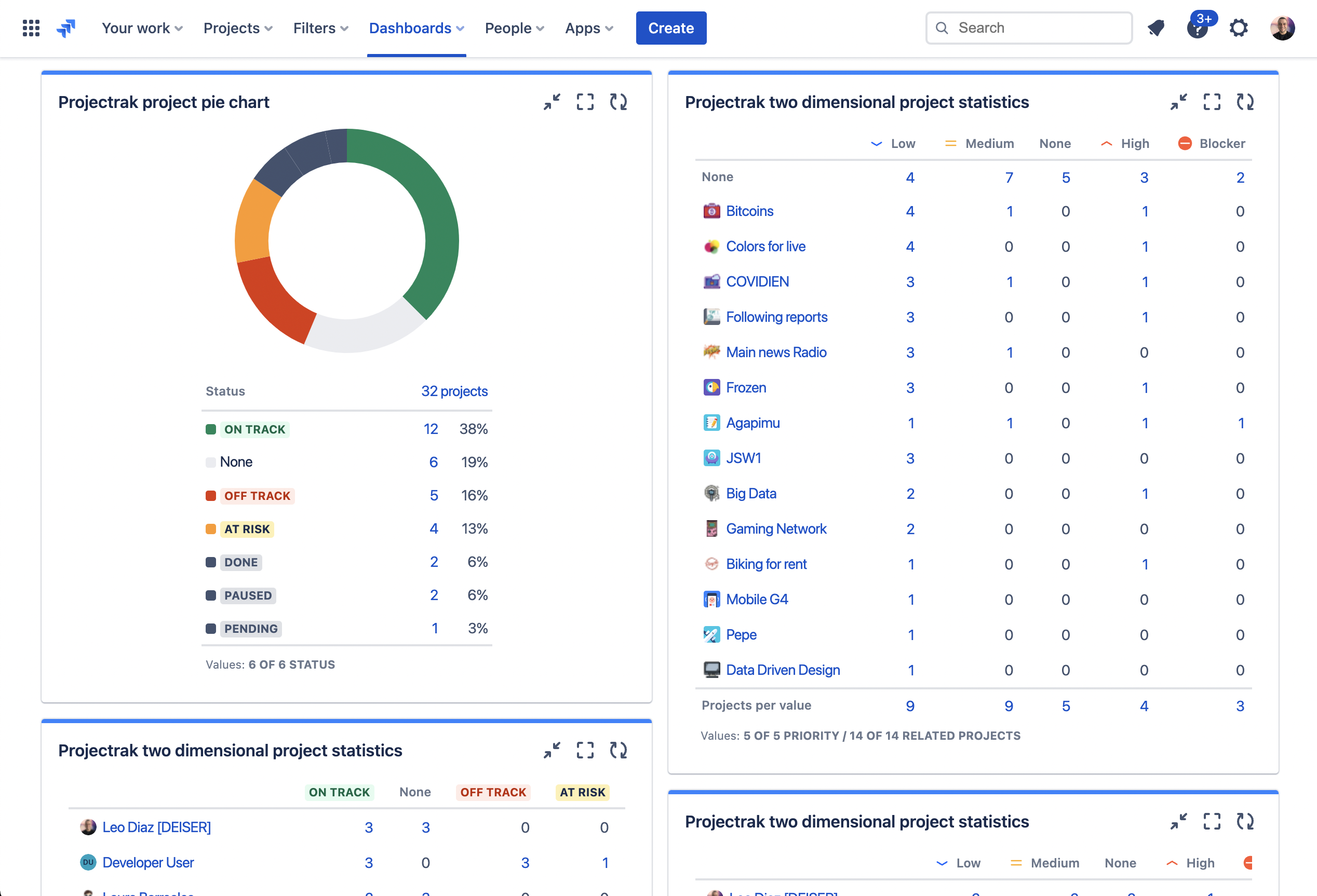 Project reporting for Jira Cloud with Projectrak